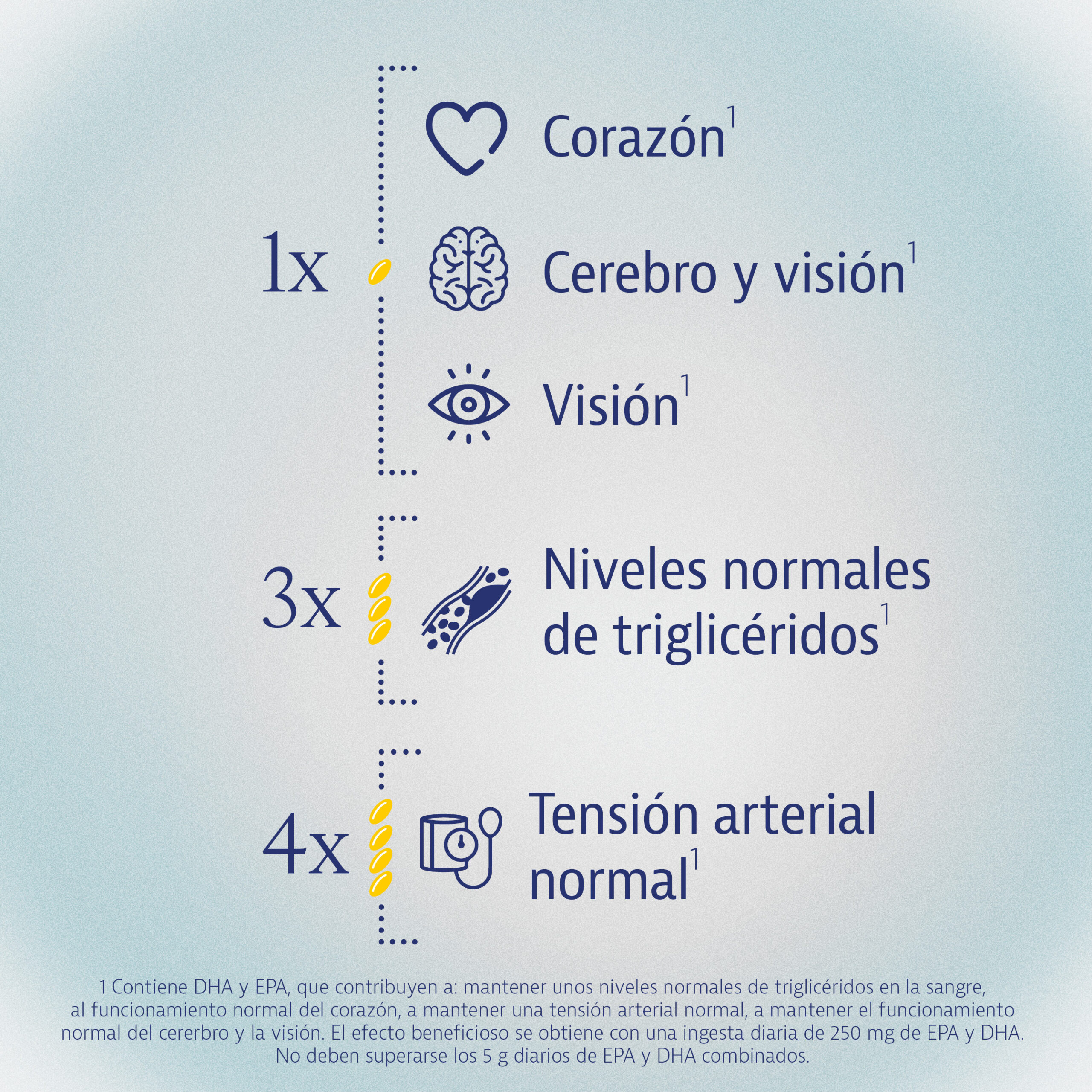 Omega 3