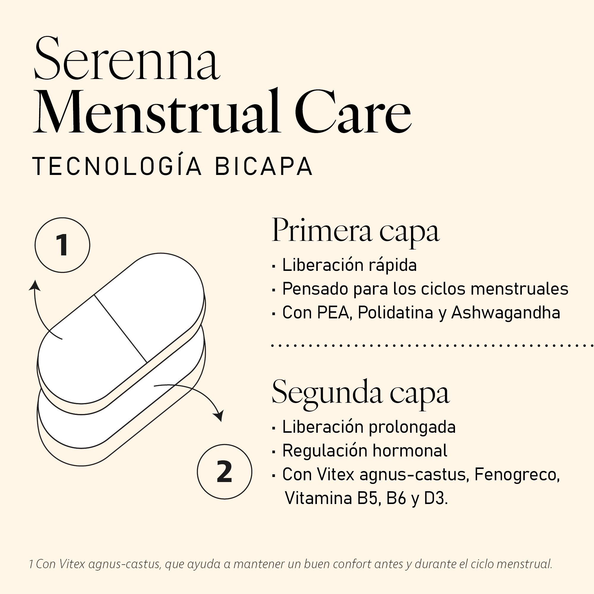 Serenna Menstrual Care